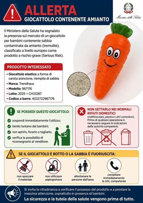 Allerta giocattolo contenente Amianto